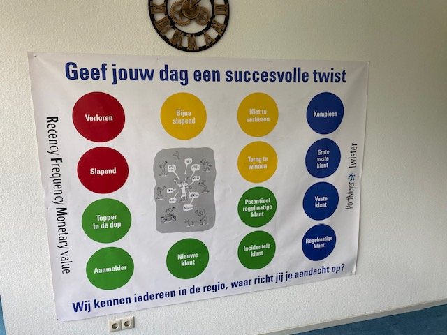 PontMeyer Twister-poster met RFM-klantsegmenten op de muur van een vestiging